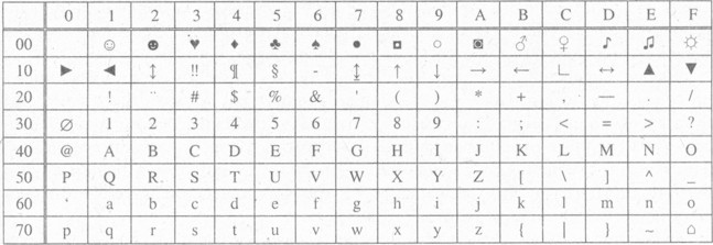 Таблица кодировок ASCII