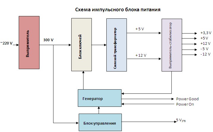 Схема импульсного блока питания