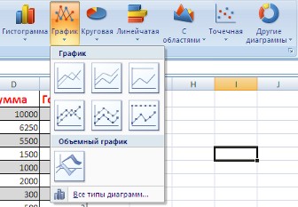 Диаграммы Excel 2007