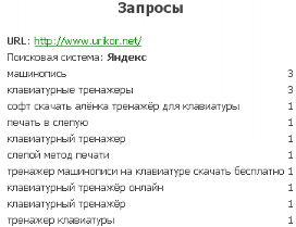 Статистика поисковых запросов