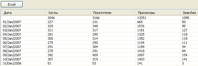 Общая статистика анализатора логов