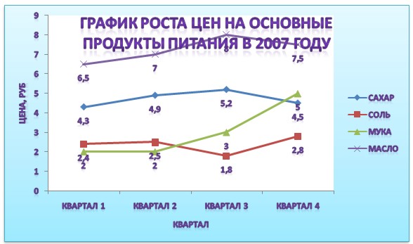 Формат диаграмм Word 2007